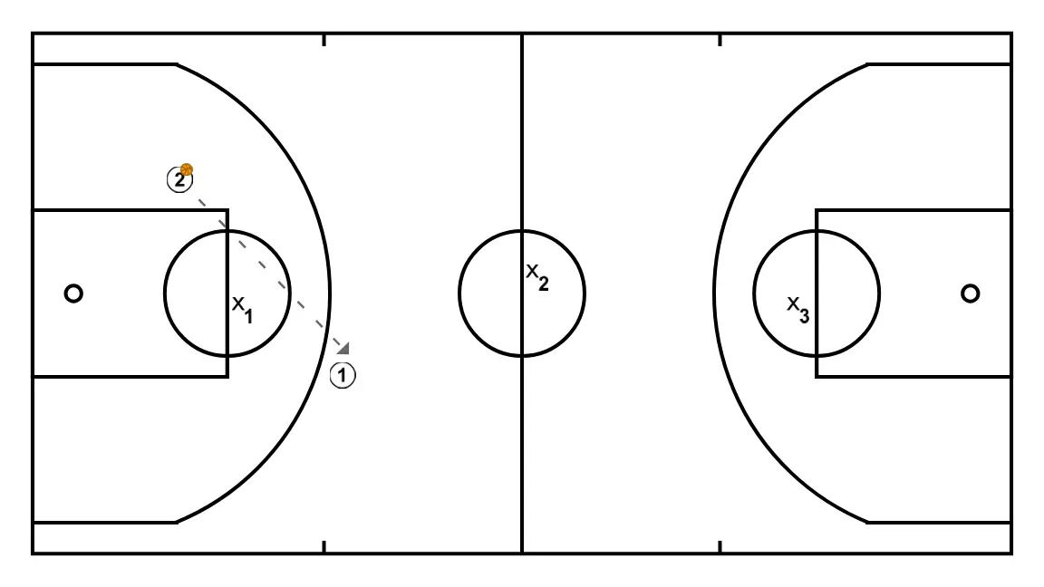 Els 3 cercles - PAS 5: 