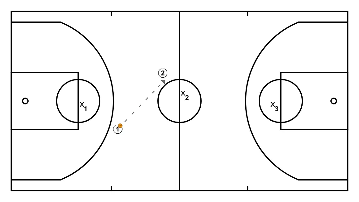 Els 3 cercles - PAS 8: 