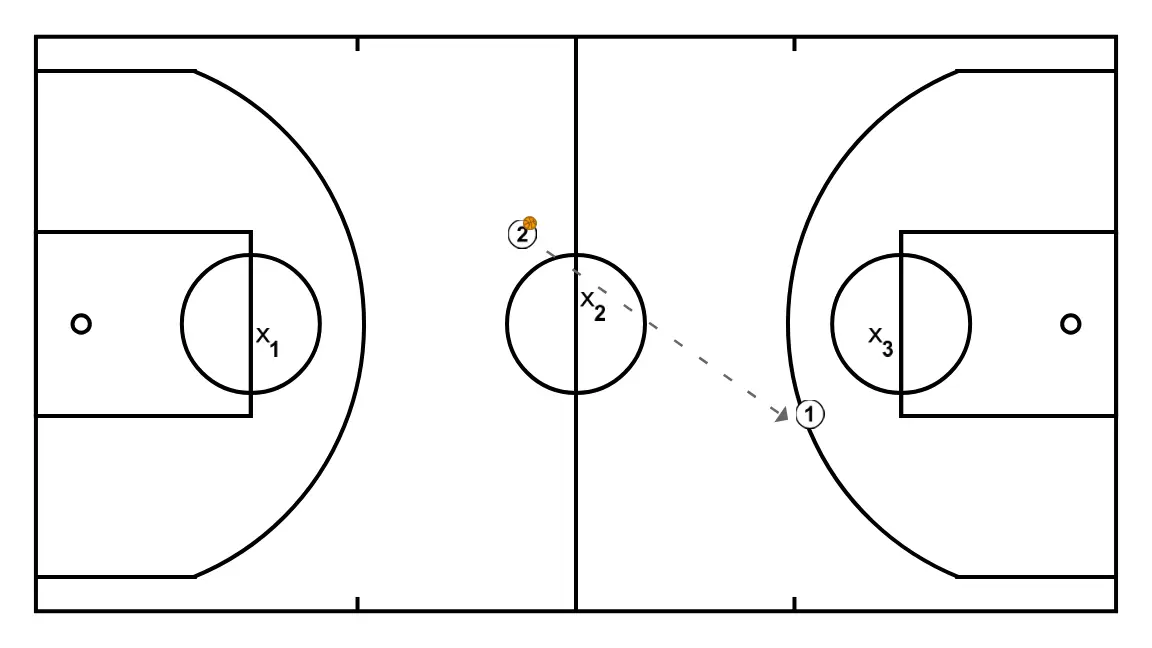 The 3 circles - STEP 11: 