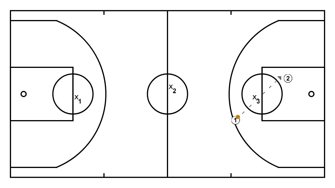 Els 3 cercles - PAS 13: 