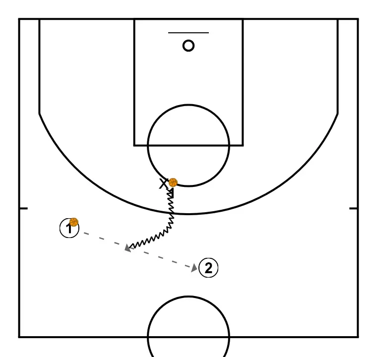 Tocar el balón con pase - PASO 2: 