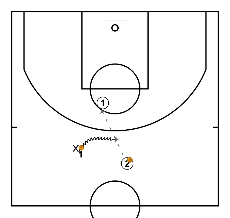 Tocar el balón con pase - PASO 4: 