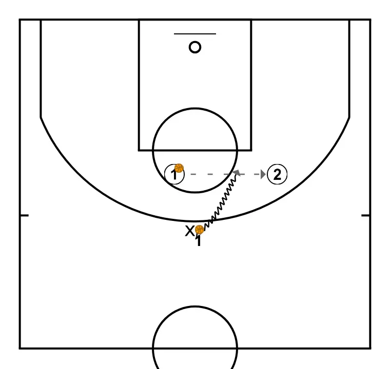 Touching the ball with a pass - PASSO 6: 