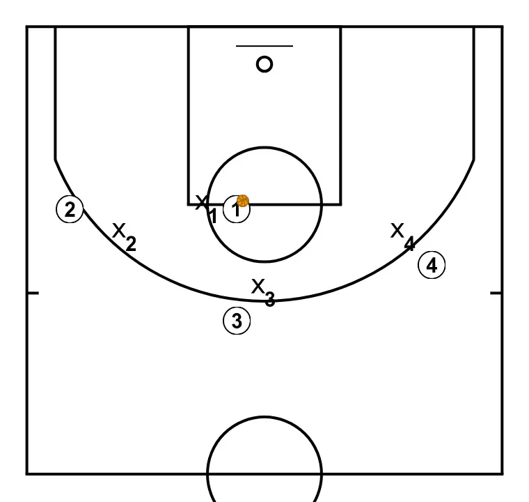 Passing 10 times - ÉTAPE 8: Les joueurs adoptent leur formation de départ, prêts pour des mouvements coordonnés et des options de pénétration