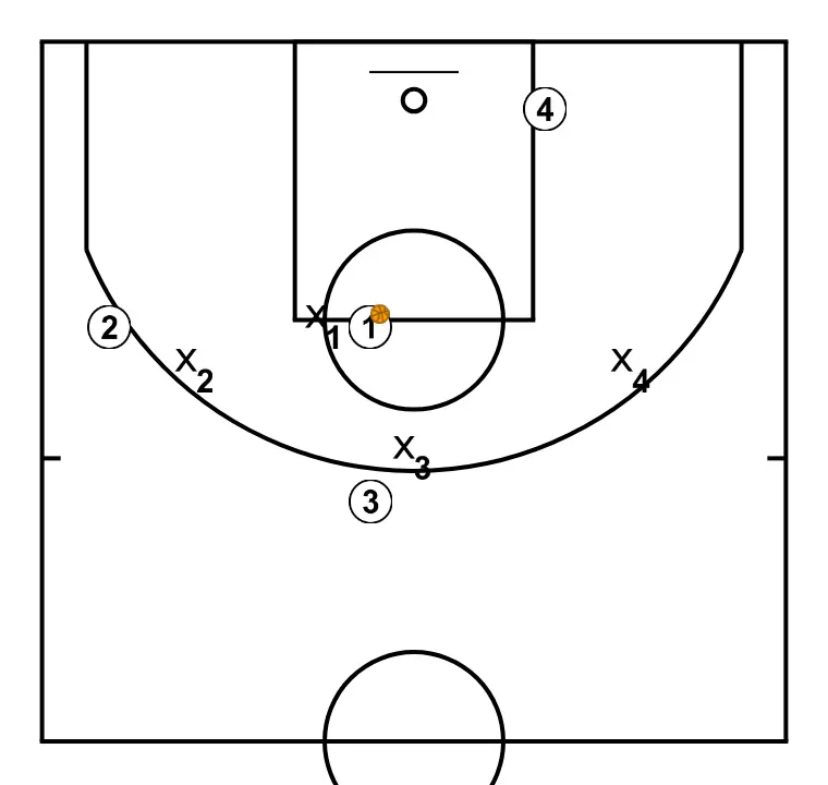 Diez pases - PASO 10: Formación inicial de jugadores/as, preparada para iniciar la jugada con fluidez y claridad en las líneas de pase