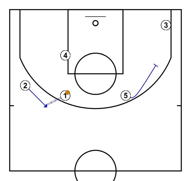 BARÇA EUROLIGA 23-24 - PASO 3: 2 se ubica estratégicamente para crear ángulos de pase y anticipar movimientos defensivos