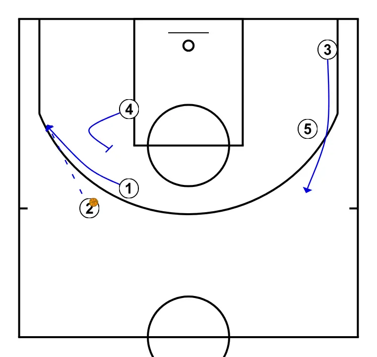 BARÇA EUROLIGA 23-24 - PASO 4: <div>OPCION DE TIRO DE SATORANSKI<br>JUGADOR 3 ES ABRINES CUIDADO CON SUS SALIDAS</div>