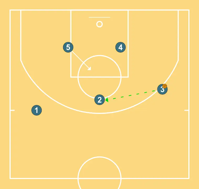 DIAMOND - STEP 3: 5 changes location seeking advantage over the defender and scoring opportunities
