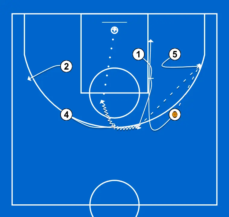 Banda “0” - STEP 3: <div>5 pops out and receives the pass from 3
