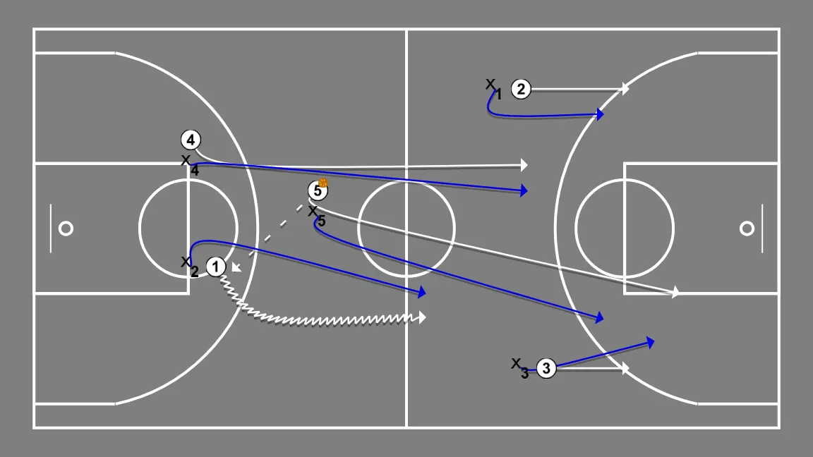 Sortie de pression en losange individuelle - ÉTAPE 4: <div>5 passe à 1, 5 coupe au poste médian<br>4 continue au poste haut<br>2 et 3 en position d’ailier</div>