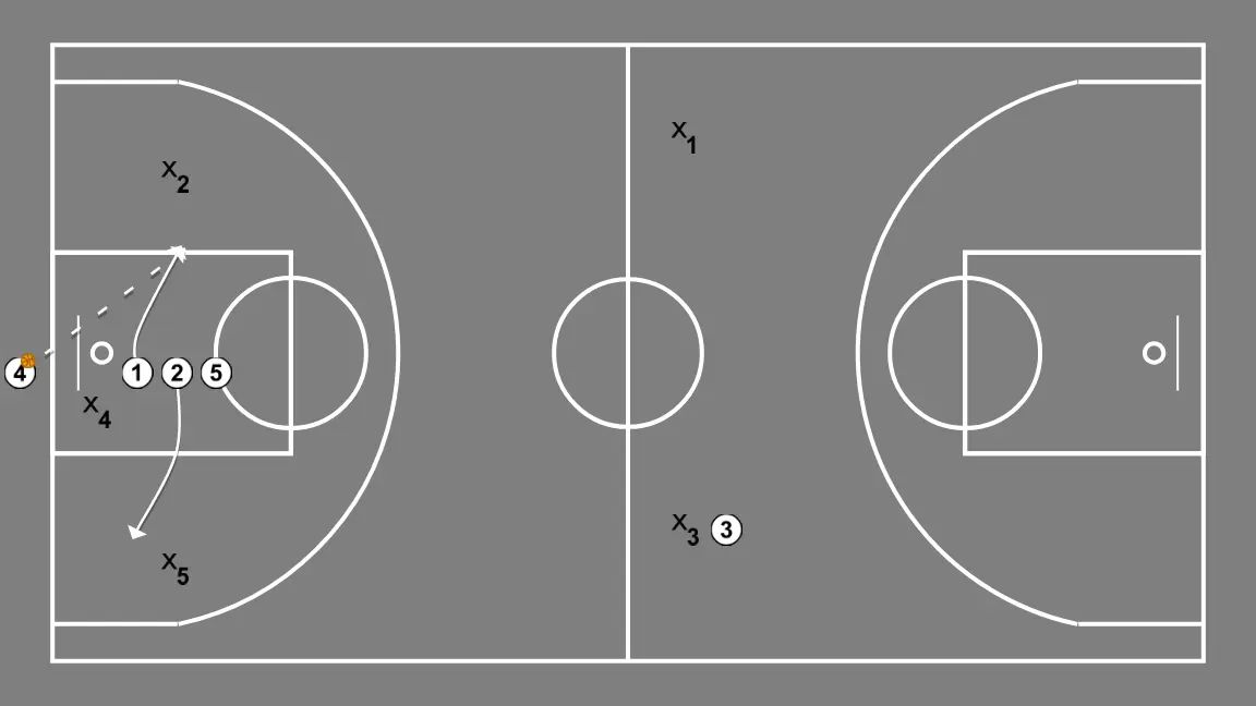 Saída de pressão contra 1-2-1-1