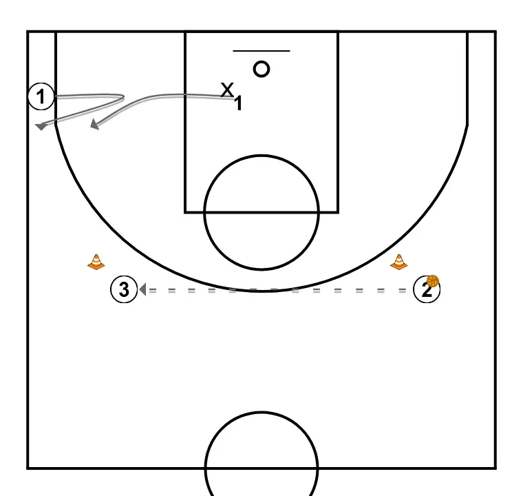 Ejercicio de defensa del 1c1 sin balón