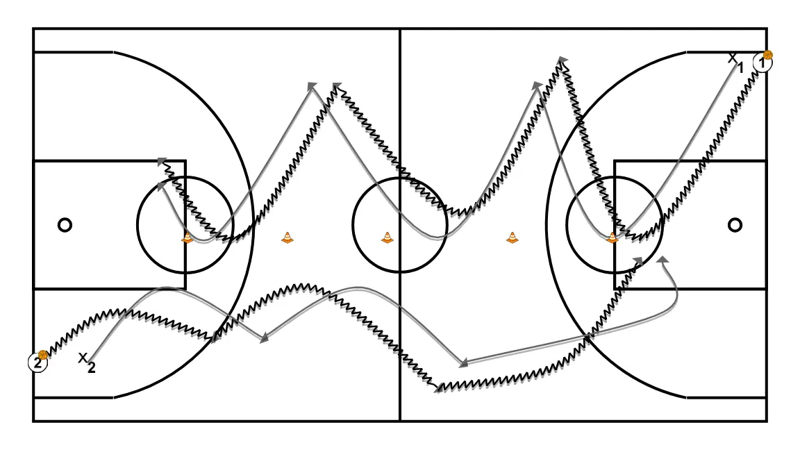 Simulação de 1x1 em todo o campo