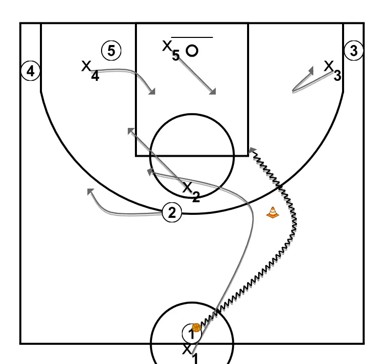 Treball defensiu 5c5