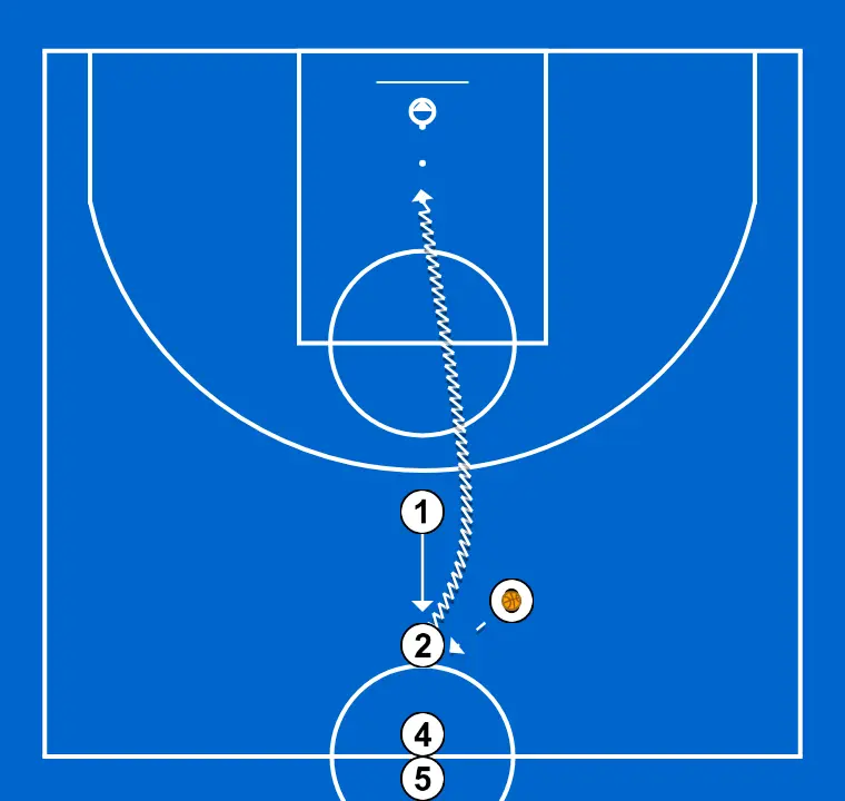 1c1 défense maximum 4 dribbles