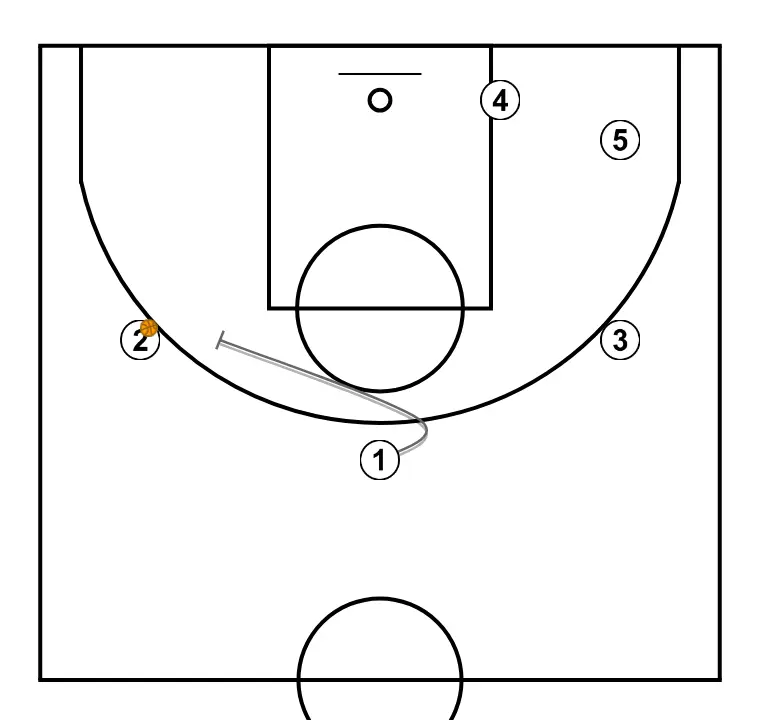 HEAD - STEP 2: <div>Screen and roll