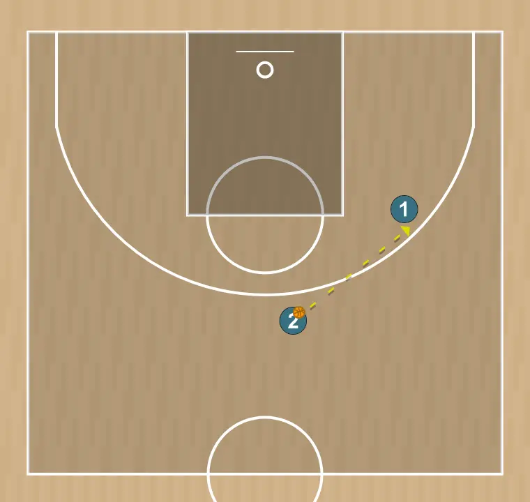 Exercices de basket-ball tir après un cut en v, étape 4: