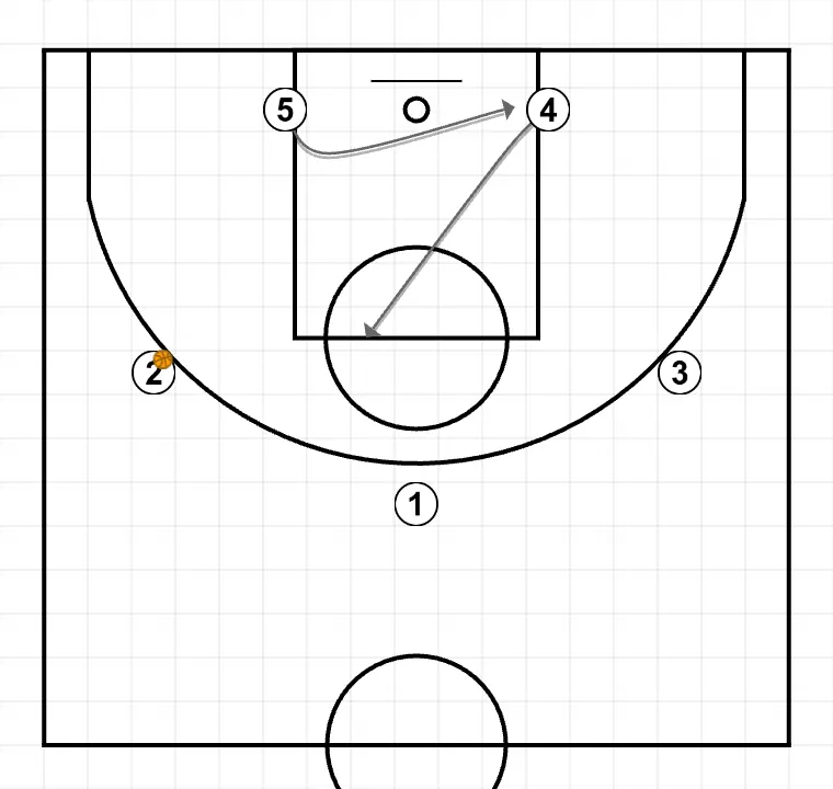 THREE DOWN - STEP 2: 4 moves to support teammates and maintain constant game flow
