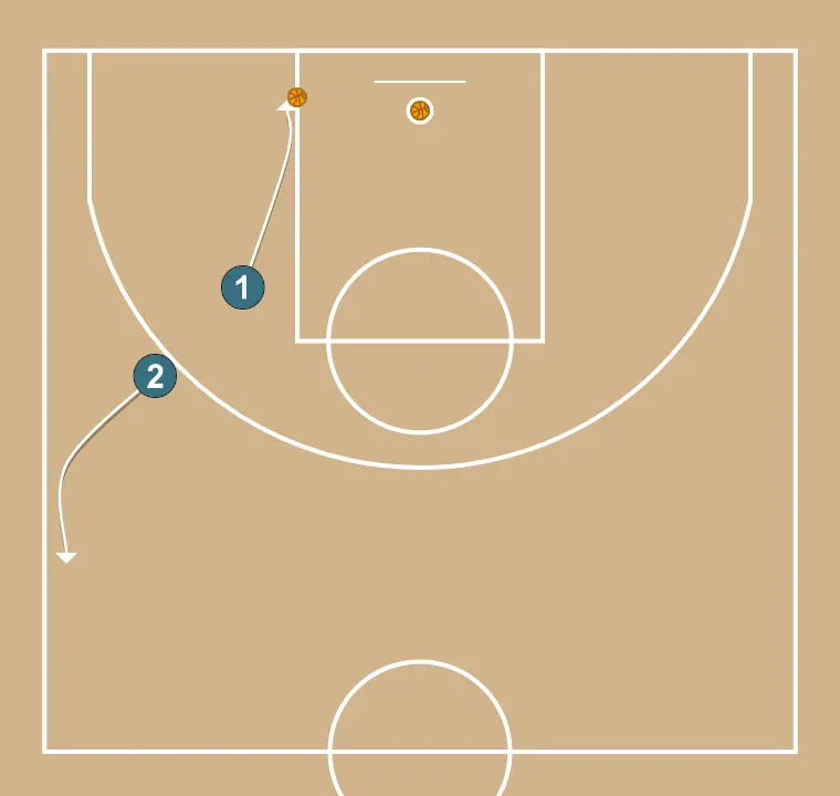 Compétition de tirs par paires - ÉTAPE 3: Meneur se déplace pour soutenir ses coéquipiers et maintenir le flux de jeu