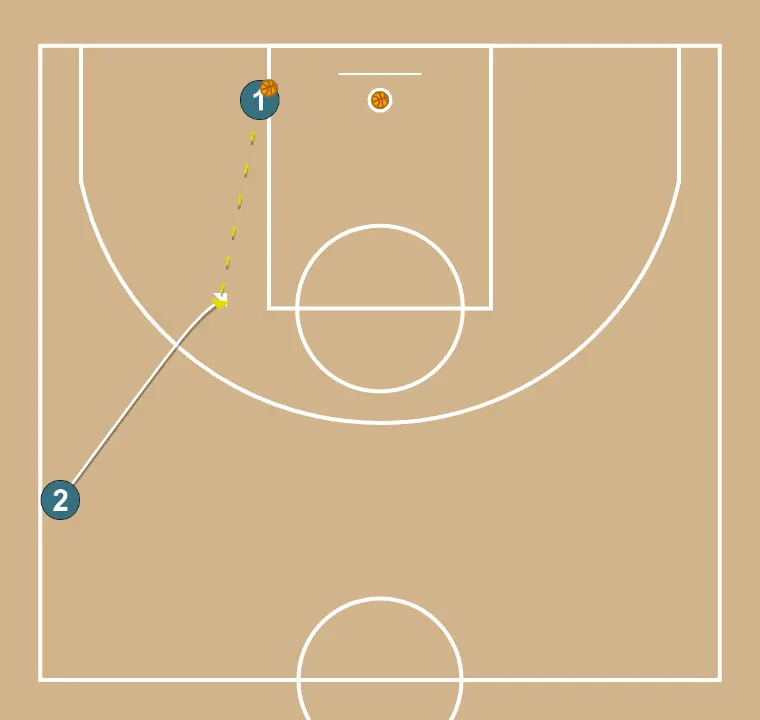 Competição de lançamentos em pares - PASSO 4: Ala-armador se move estrategicamente para criar novas linhas de passe e abrir espaços