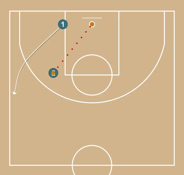 Competição de lançamentos em pares - PASSO 5: Armador muda de posição buscando vantagem sobre o defensor e oportunidades de arremesso