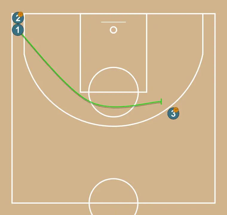 Pass rotation with direct screen