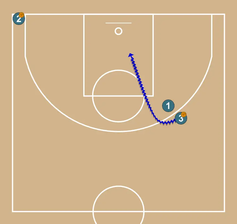 Pass rotation with direct screen - STEP 2: 