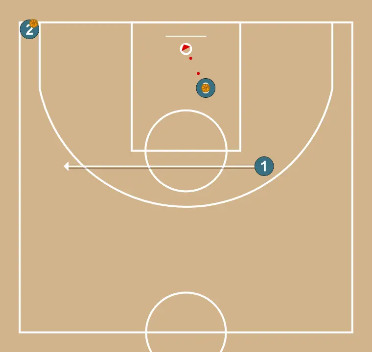Rueda de pases con bloqueo directo - PASO 3: 1 se desplaza para apoyar a sus compañeros y mantener el flujo de juego constante