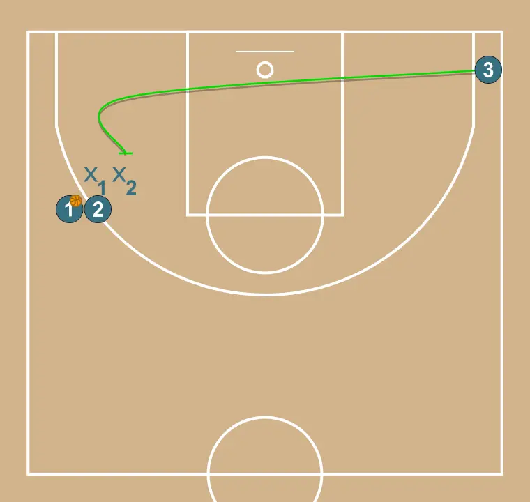 Duplo bloqueio - PASSO 2: Ala planta uma tela para melhorar o ângulo de ataque e facilitar a recepção da bola