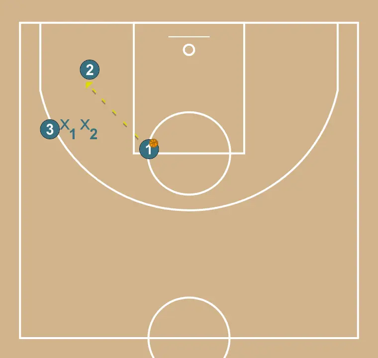 Duplo bloqueio - PASSO 4: 