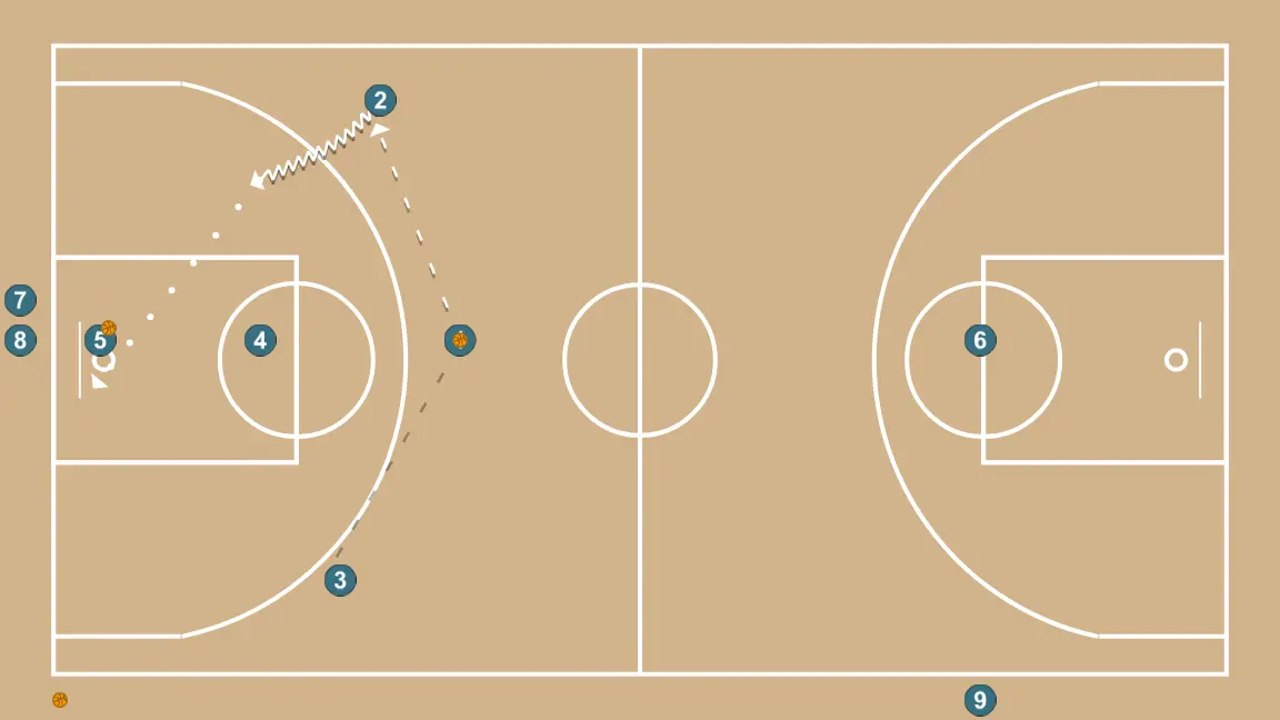 Attaque en Supériorité Numérique