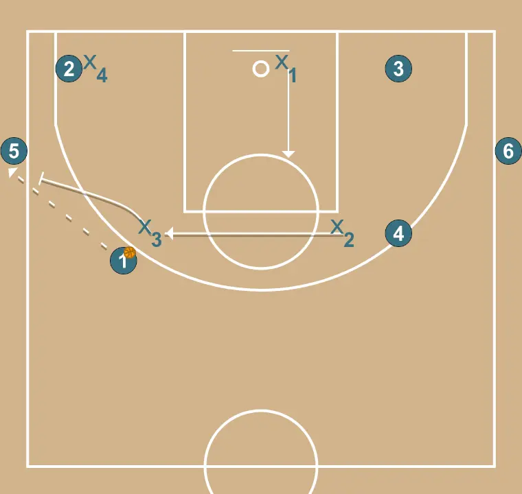 4x4 with 2 Passers HELP AND RECOVERY
