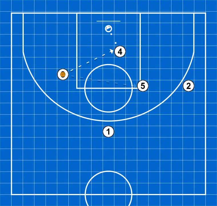 TRANSICIÓN  - STEP 3: 