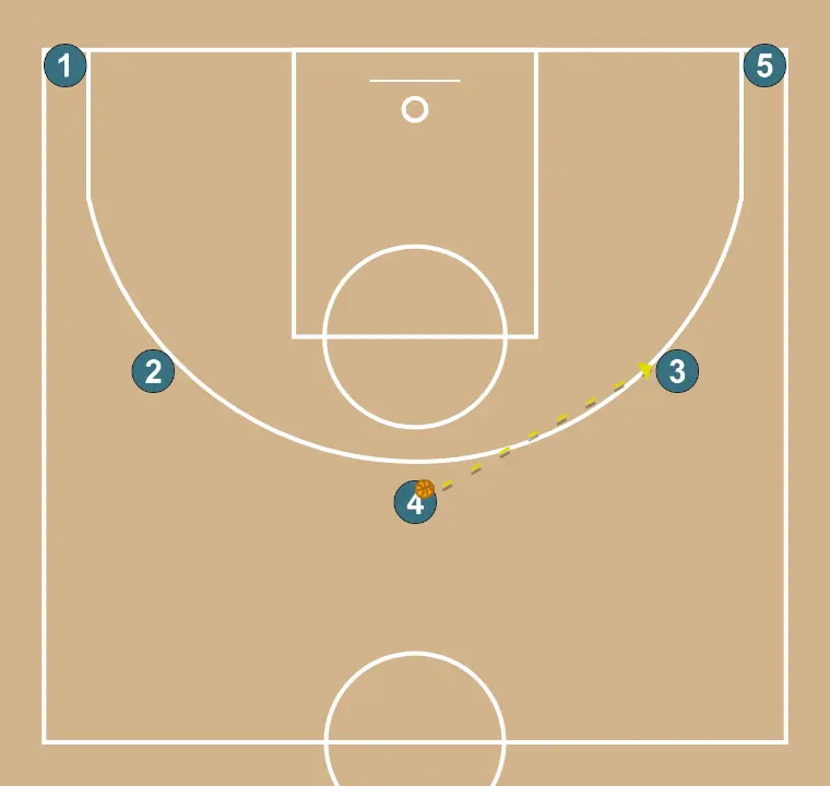 Bloqueio direto e indireto conjunto