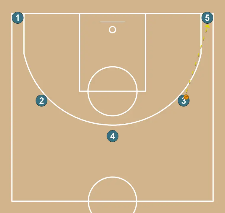 Bloqueo directo e indirecto conjunto - PASO 2: 