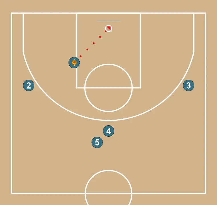 Bloqueio direto e indireto conjunto - PASSO 5: 