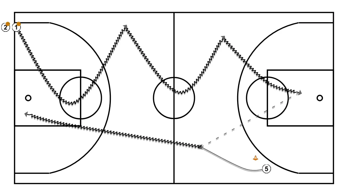 Warm-up with ball, layups and fast break