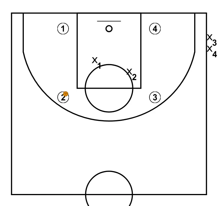 FAKE MOVES, PIVOTS AND BALL CONTROL WORK