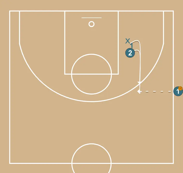 1 VS 1 from sideline inbound