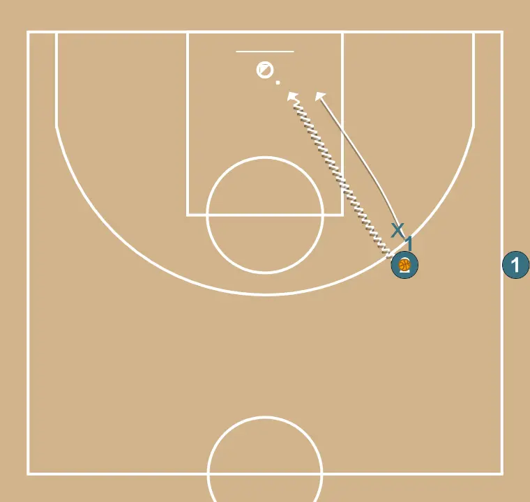 1 VS 1 from sideline inbound - STEP 2: 1 changes location seeking advantage over the defender and scoring opportunities