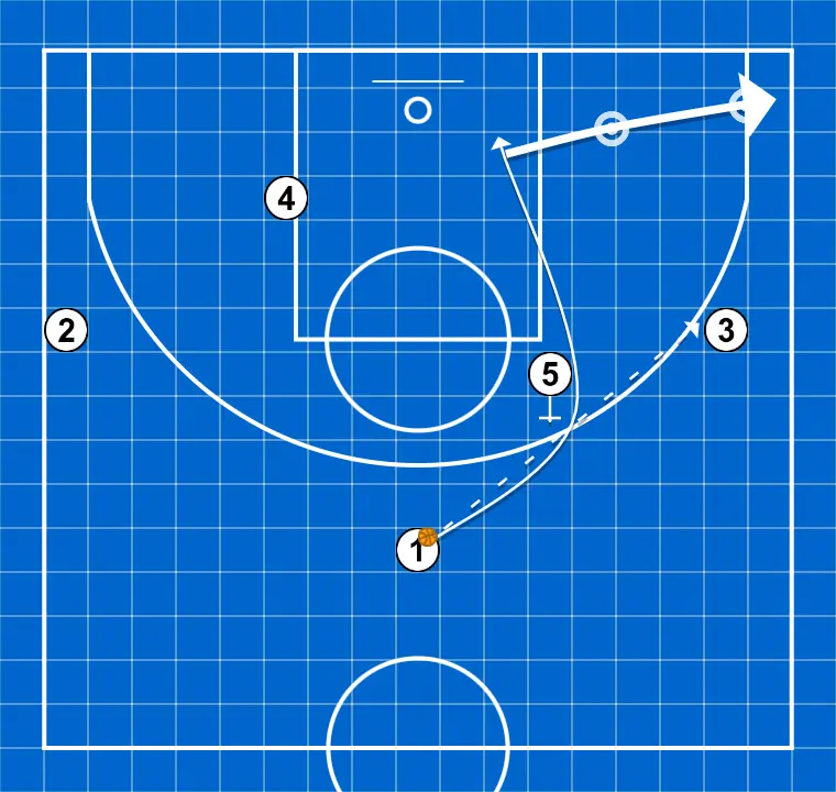 Free Play Side Change 3