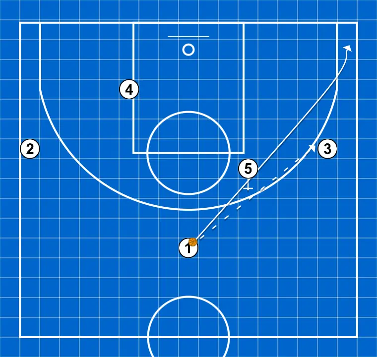 Free Play Side Change 3 - STEP 2: 