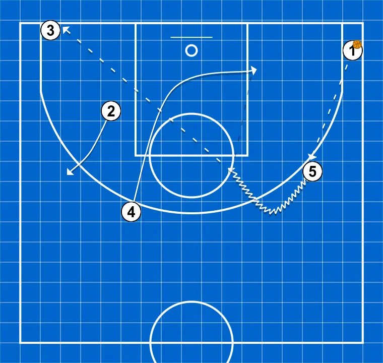 Jogo Livre Mudança de lado 3 - PASSO 3: 