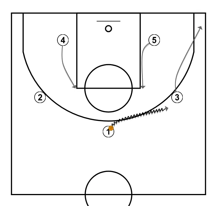 doble - ÉTAPE 2: Ailier se déplace stratégiquement pour offrir de nouvelles lignes de passe et ouvrir de l’espace
