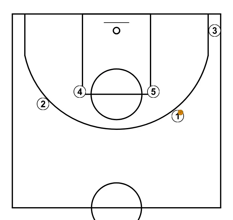 doble - STEP 3: Initial formation of players, ready to start the play with fluidity and clear passing lanes