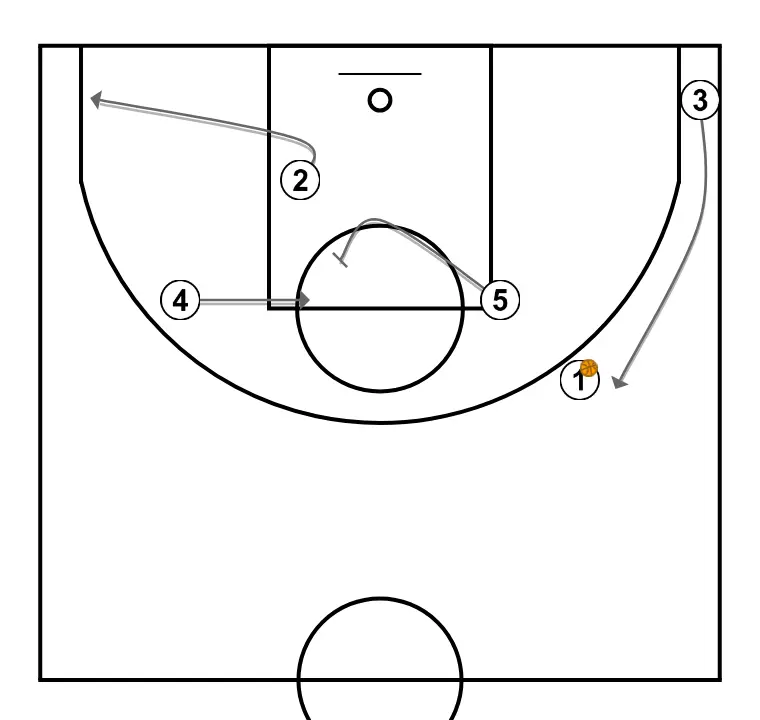 doble - STEP 6: 2 moves strategically to provide new passing lanes and open space