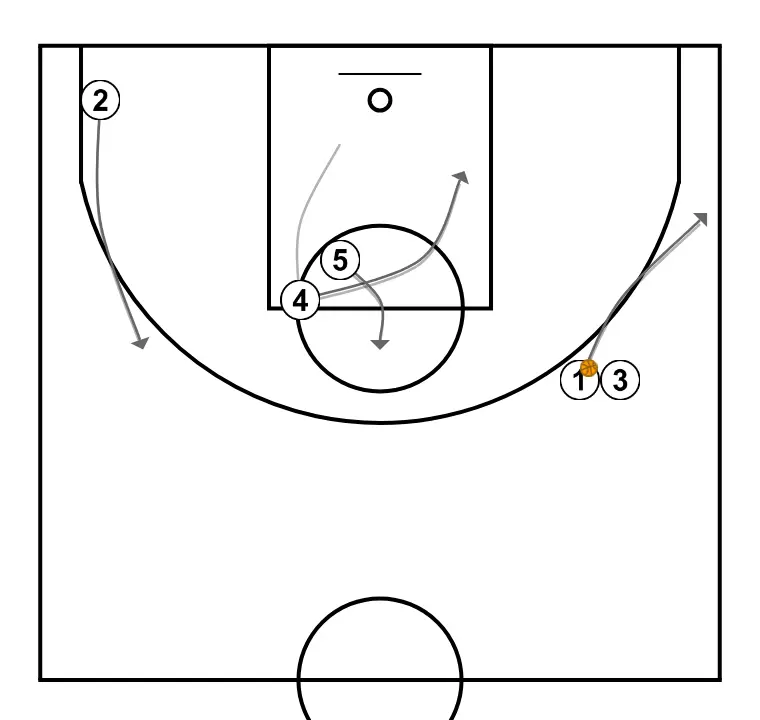 doble - STEP 7: Power forward moves to support teammates and maintain constant game flow