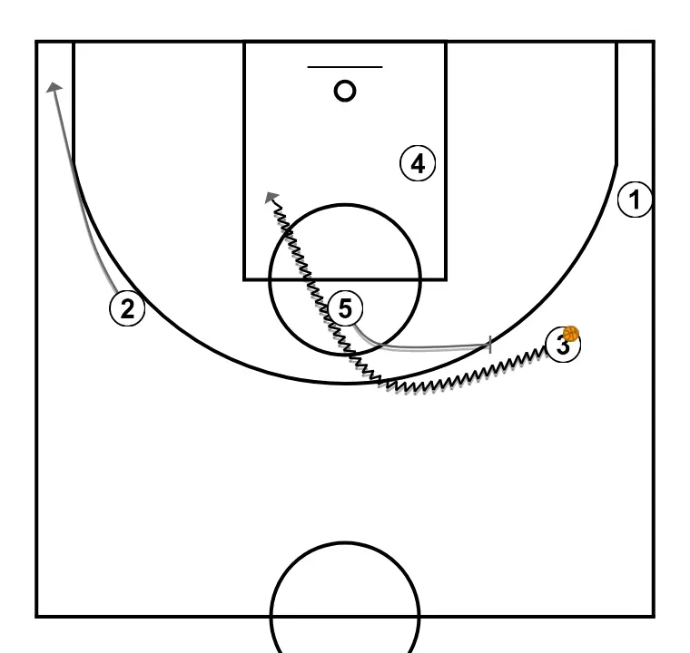 doble - STEP 8: 5 establishes a screen to create advantage and confuse the defense