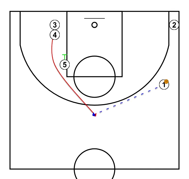 "2" jugada de sortida de 3 punts - PAS 2: <div>primera oportunitat de tir del 3 des de la línia de 3 punts</div>