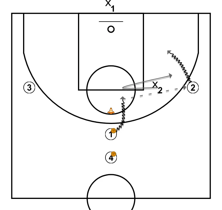 Treball de defensa individual 1c1